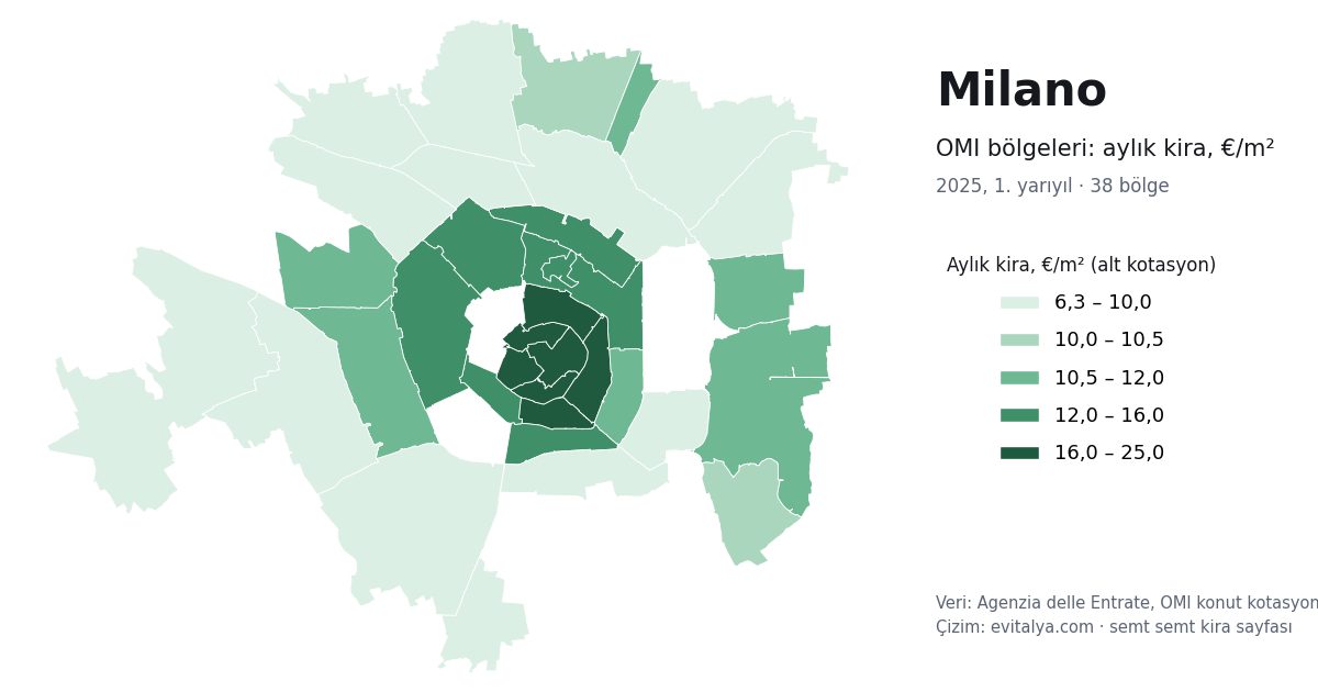 Milano'da OMI bölgeleri haritası: semt semt aylık kira, 2025, 1. yarıyıl