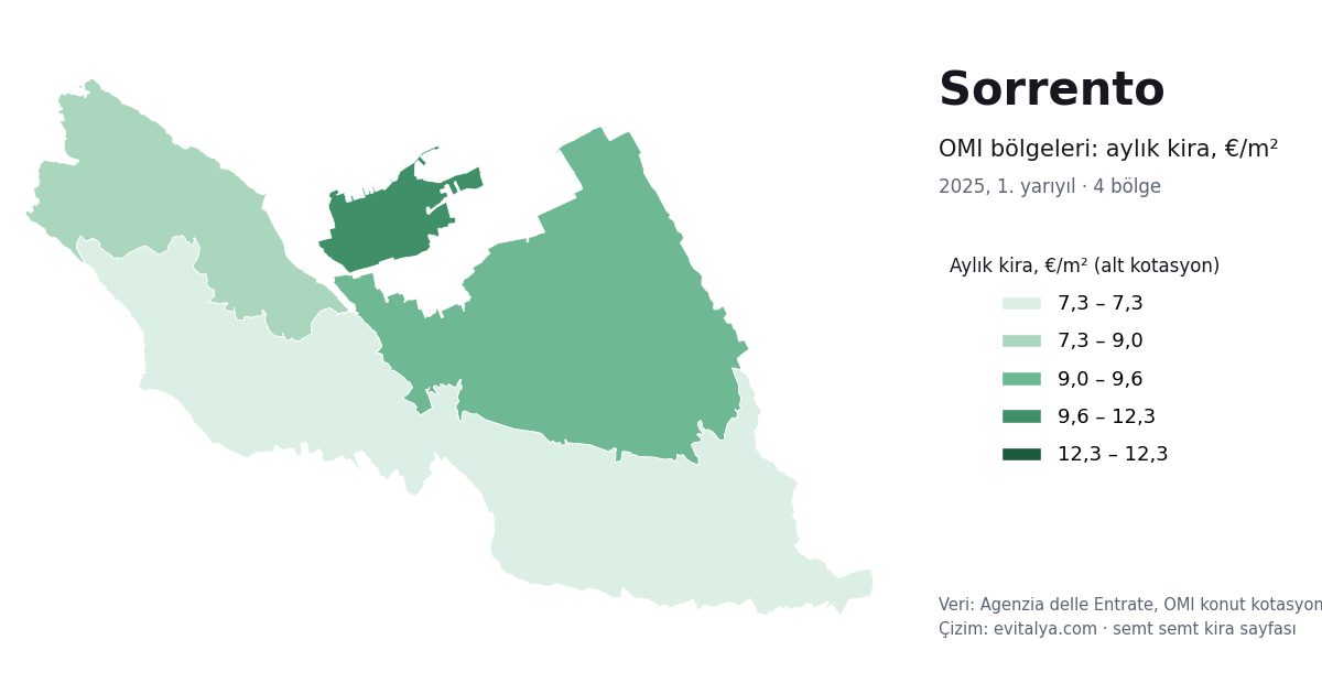 Sorrento'da OMI bölgeleri haritası: semt semt aylık kira, 2025, 1. yarıyıl