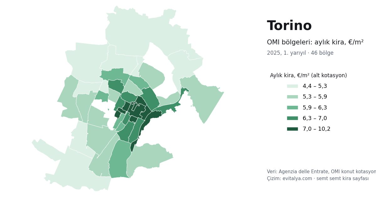 Torino'da OMI bölgeleri haritası: semt semt aylık kira, 2025, 1. yarıyıl